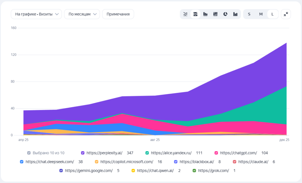 Где взять данные о видимости в нейросетях: сервисы и метрики для анализа GEO и AEO