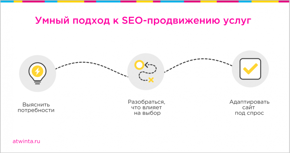 Маркетинговая философия в SEO