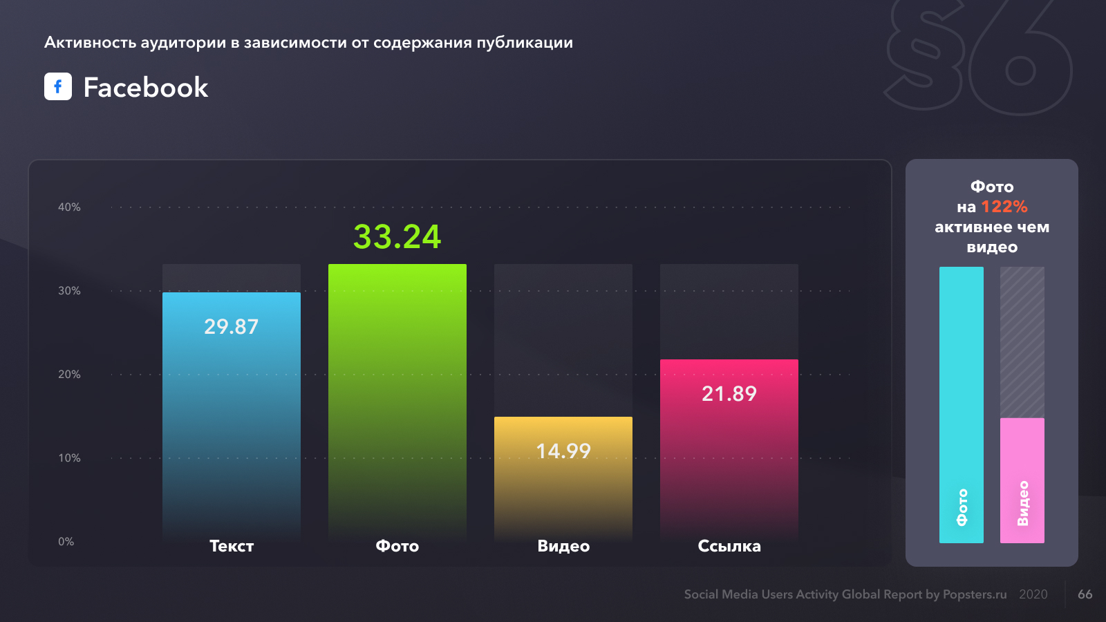 Global activity. Активность аудитории. Попстерс Скриншоты статистики. Popsters таблица. Статистика публикуемого контента на разных платформах.