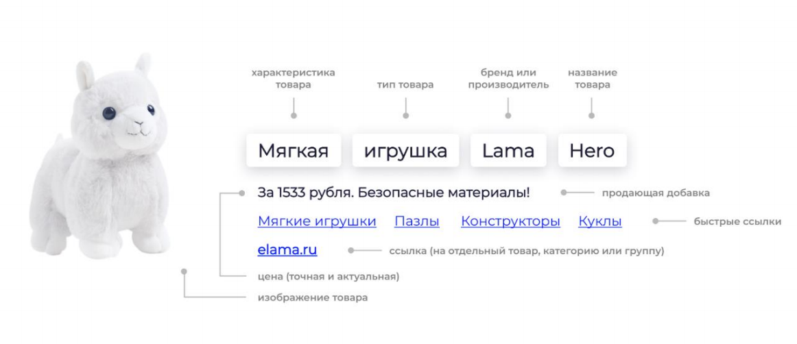 Смарт баннеры пример. Смарт баннер директ