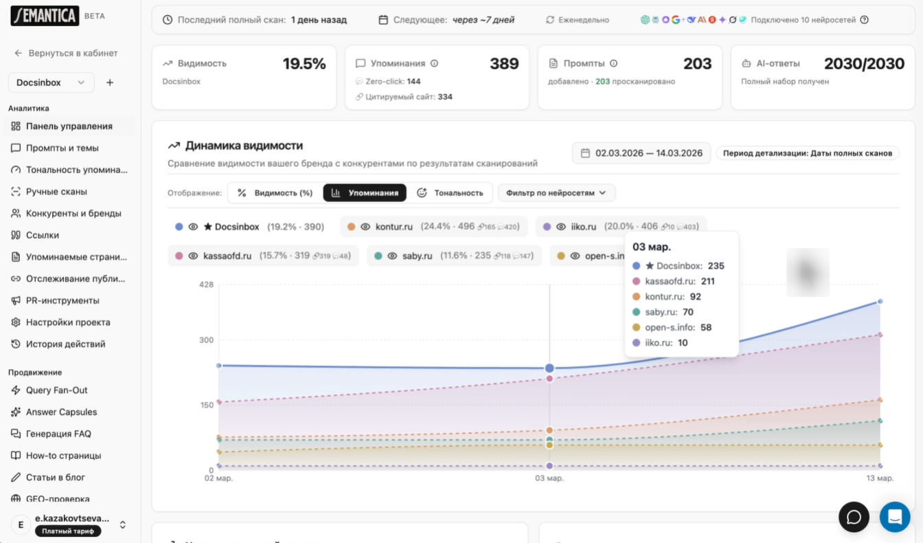 Где взять данные о видимости в нейросетях: сервисы и метрики для анализа GEO и AEO