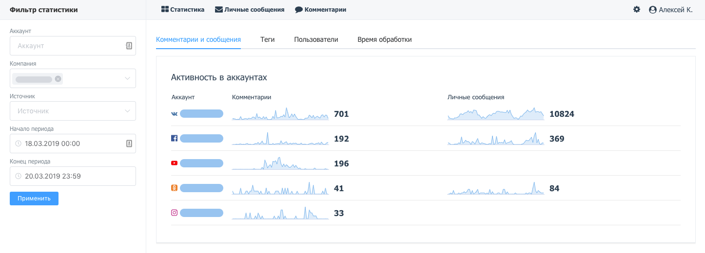 Статистика с фильтрами. Пользовательская активность. Статистика активности учетных записей с большой давностью. Статистика аккаунта по тегу