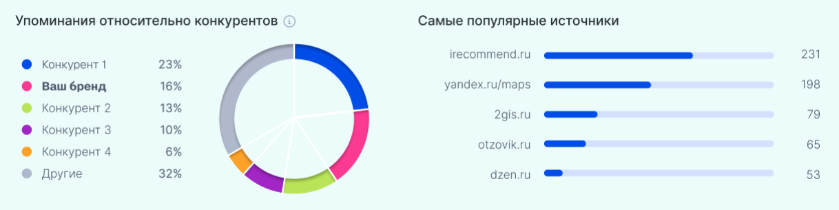 Где взять данные о видимости в нейросетях: сервисы и метрики для анализа GEO и AEO