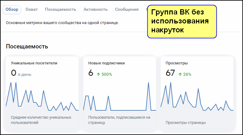 Статистика группы ВК без использования Накруток