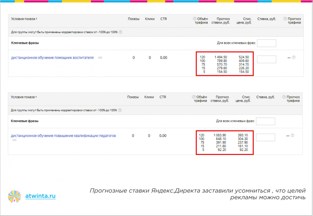 Достичь невозможного: 300 заявок на онлайн-обучение по 350 рублей из Яндекса