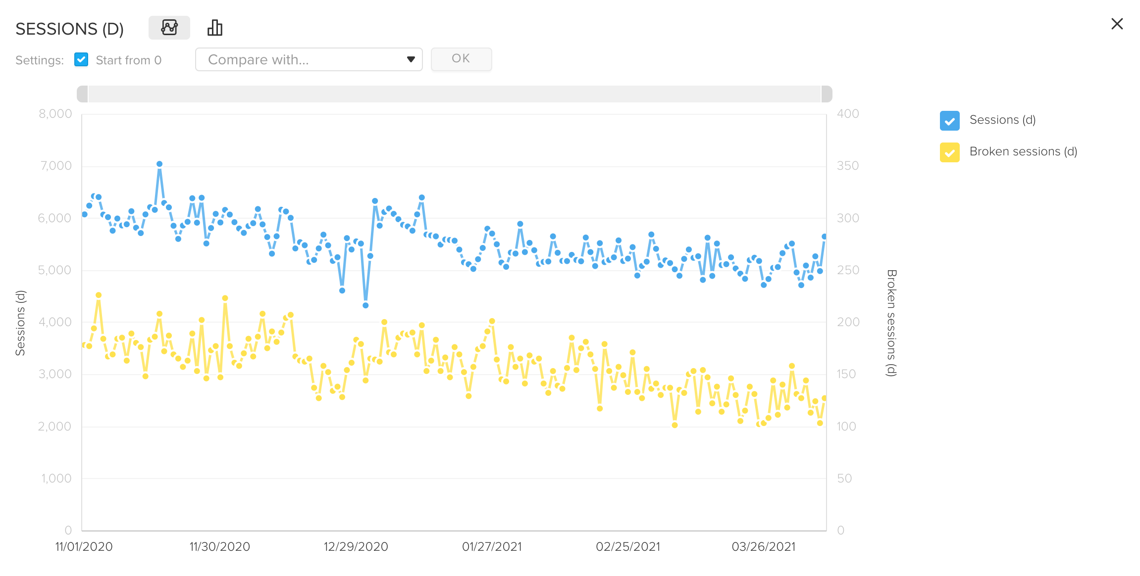 myTracker sessions report