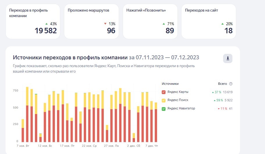 Переходов в профиль компании