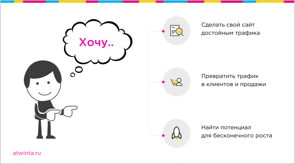 Маркетинговая философия в SEO