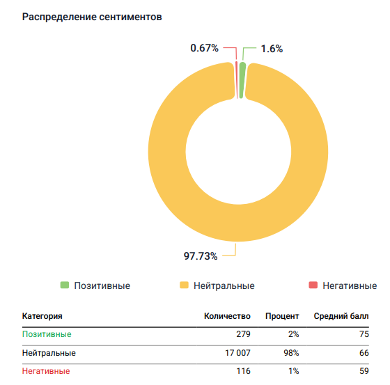 Где взять данные о видимости в нейросетях: сервисы и метрики для анализа GEO и AEO