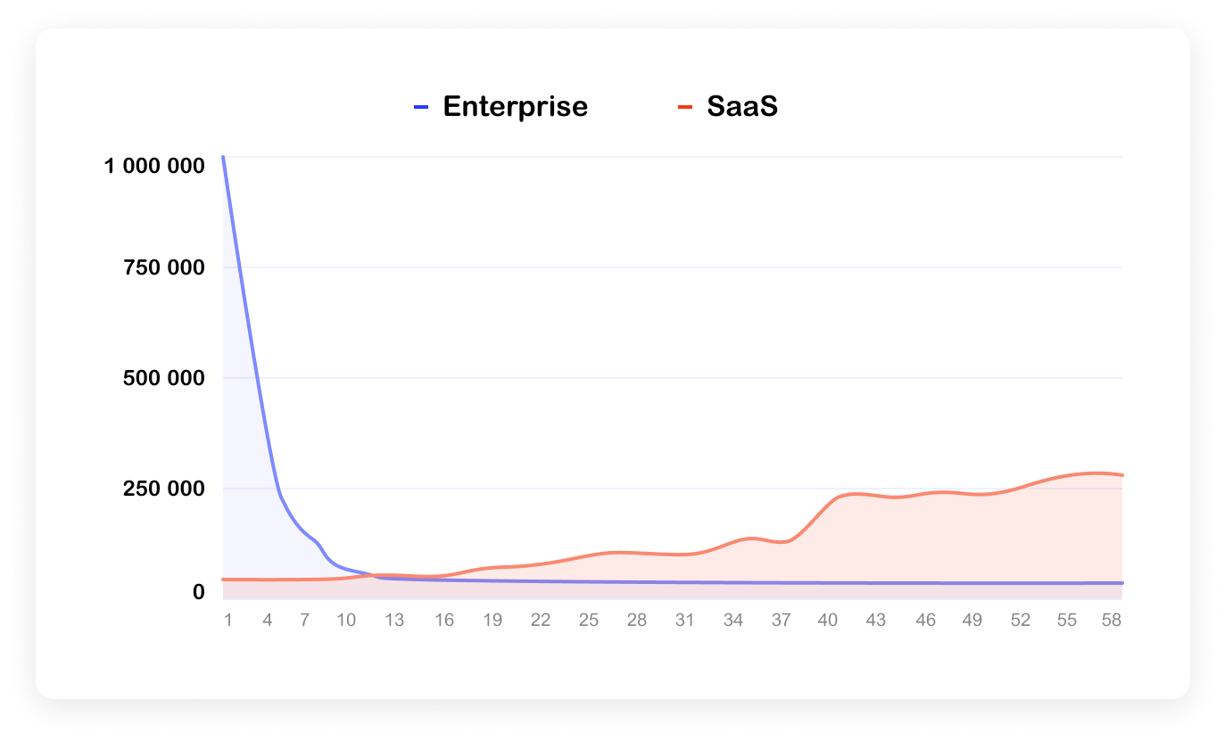 Разработчика enterprise. Уровень Enterprise. Лицензия разработчика Enterprise. Что позволяет делать лицензия разработчика Enterprise?. Что позволяет делать лицензия разработчика Энтерпрайз.