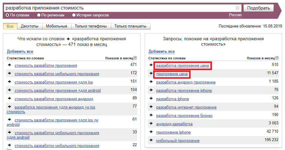 Оценка спроса в правой колонке WordStat