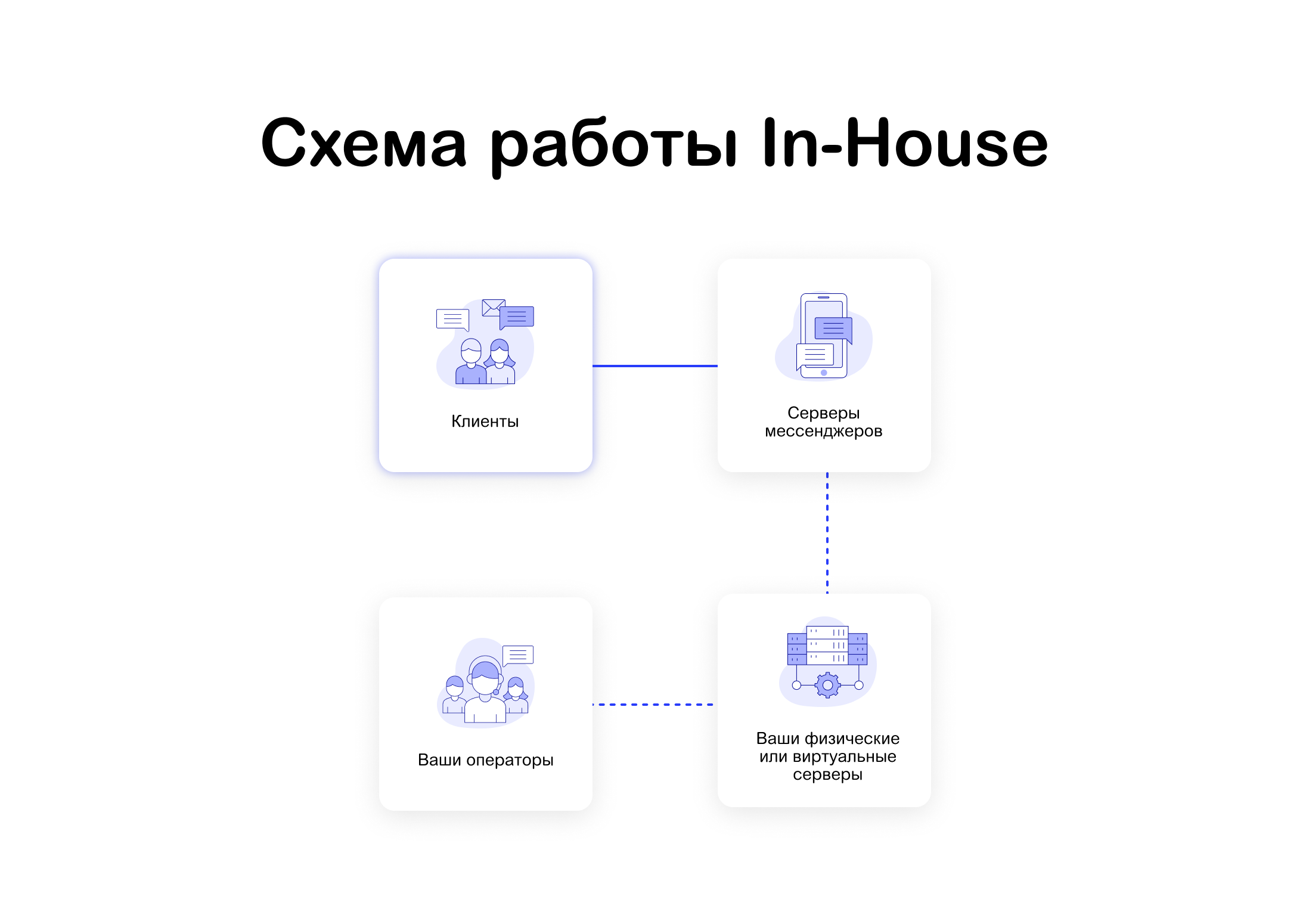 License enterprise. Лицензия разработчика Enterprise позволяет. Что позволяет делать лицензия разработчика Enterprise?. Что позволяет делать лицензия разработчика Энтерпрайз. Что позволяет делать лицензия разработчика Enterprise выберите один.