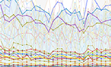 Google Analytics запустил автоматический ремаркетинг