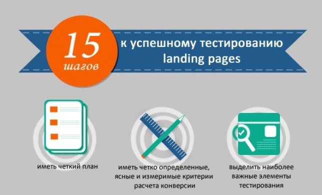 Как протестировать ваши landing pages? 