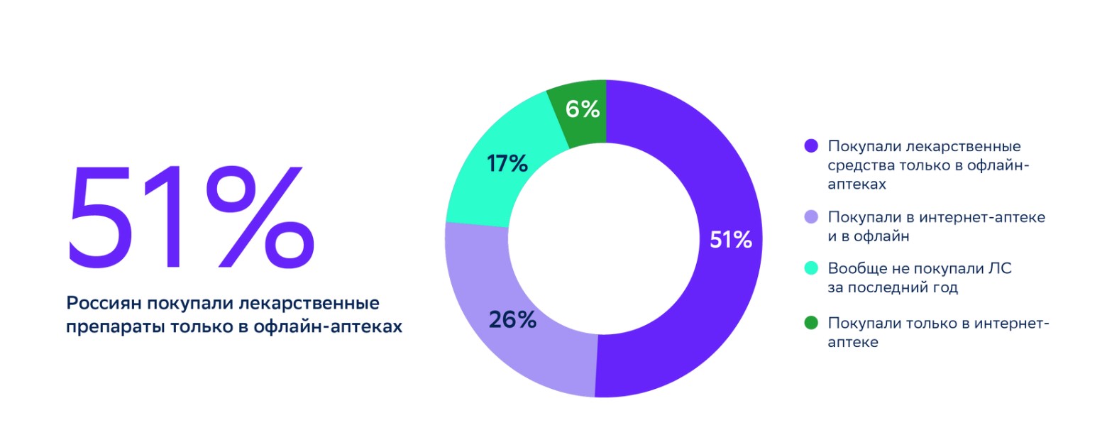 Диджитал-панацея: как изменился рынок маркетинга фарминдустрии