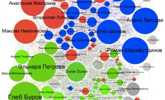 Примеры использования социальных графов для ведения сообществ