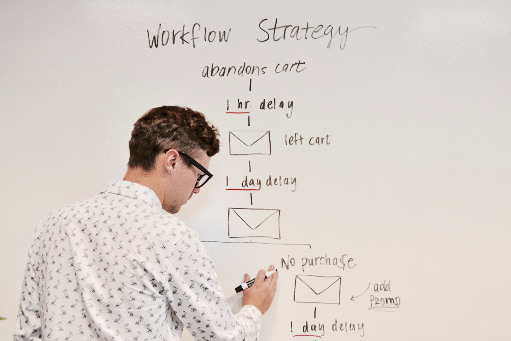 Как создать стратегию email-маркетинга: пять практических шагов
