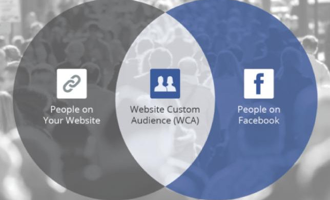 SEO и SMA: как вернуть пользователей на сайт через рекламу Facebook