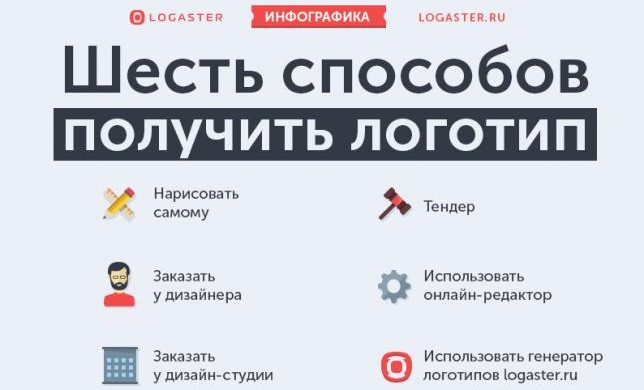 6 способов как создать логотип. Инфографика + купон от Logaster