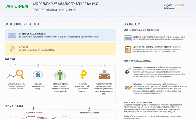 Как повысить узнаваемость бренда в 6 раз: опыт компании «Ангстрем»