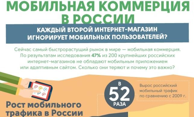  Инфографика: 47% Российских интернет-магазинов не готовы идти за мобильными клиентами