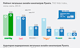 TNS опубликовал рейтинг онлайн-кинотеатров Рунета