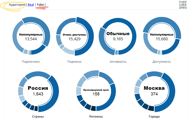 Мифы об ботах в Инстаграмме