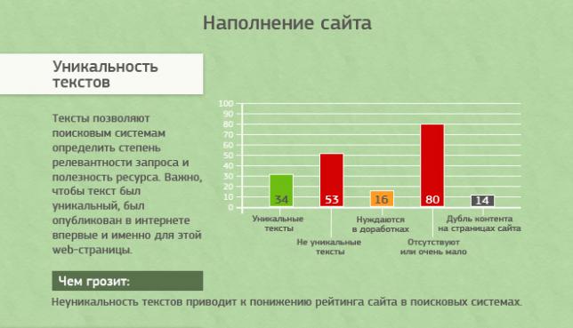 [Инфографика] ТОП SEO-ошибок сайтов