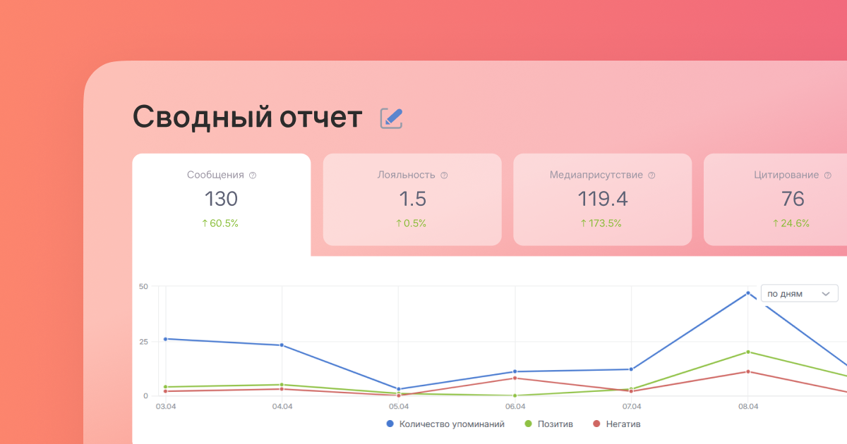 Мониторинг СМИ без рутины: как PR-специалисту автоматизировать работу с Brand Analytics