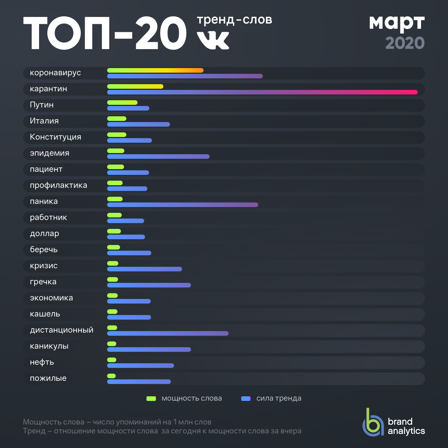Слово тенденция. Трендовые слова 2020. Популярное слово года 2020. Самое популярное слово 2020 года. Самый популярный тренд в мире