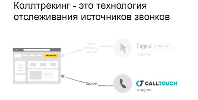 Технологичные тренды от YaC/m