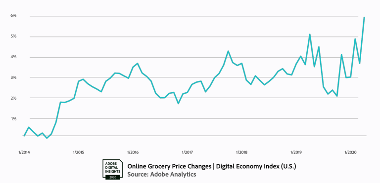 Adobe: в апреле рынок ecommerce в США вырос на 49% Adobe: в апреле рынок ecommerce в США вырос на 49%
