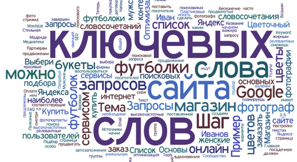 Сколько нужно собрать ключевых запросов, чтобы контекстная реклама работала?