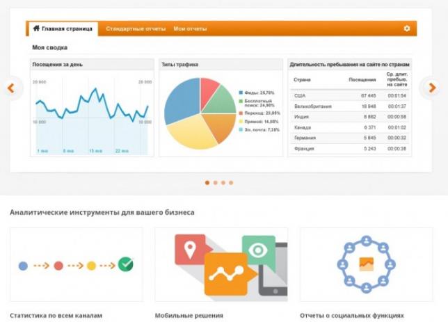 Основные термины и возможности Google Analytics