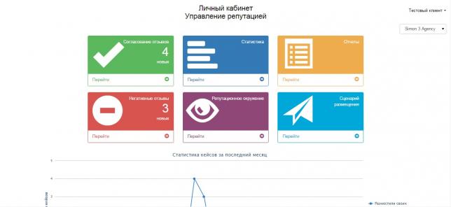 Элементарное управление репутацией