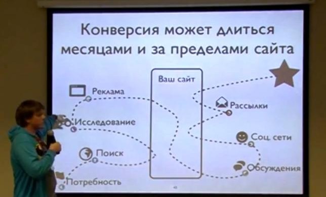 Сам себе КГБ, как собрать досье на Клиента с помощью HubSpot