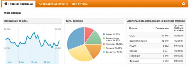 Основы интерпретации данных веб-аналитики — перевод ANALYTICS TALK