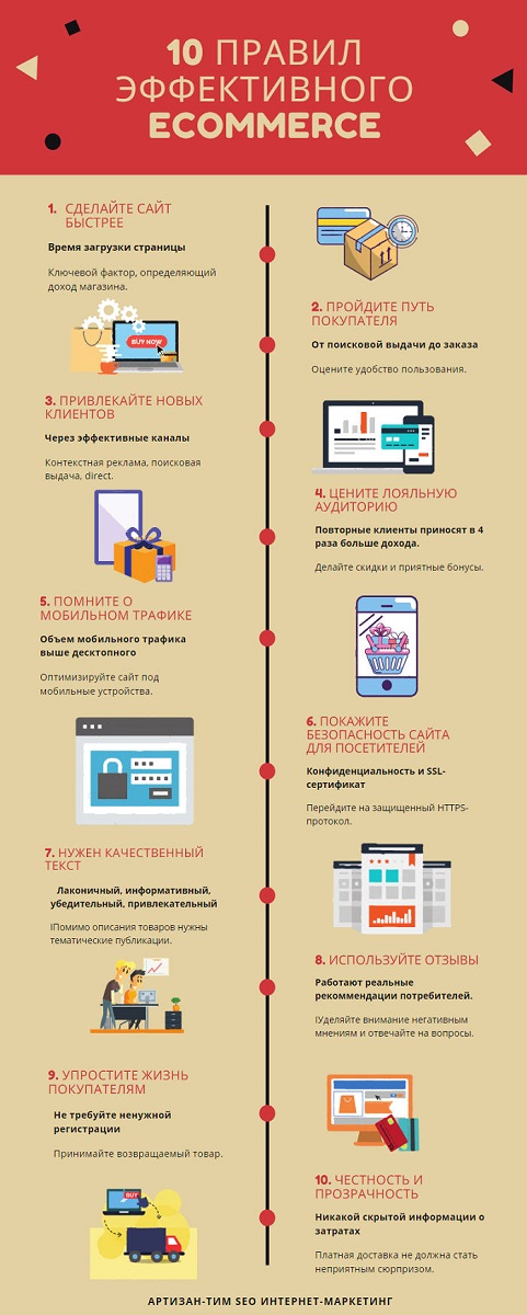 Интернет-магазин, который продает. 10 правил эффективного eCommerce