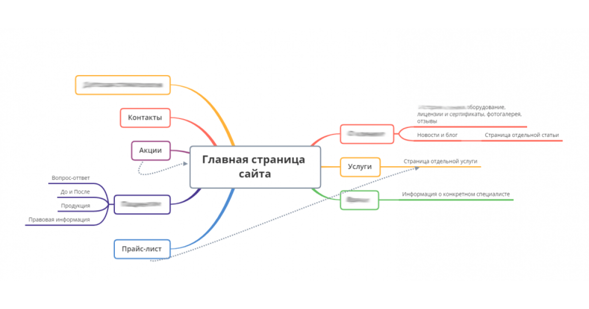 Административная часть сайта. Видимая часть сайта. Части сайта. Структура корпоративного сайта. 1 https moluch ru