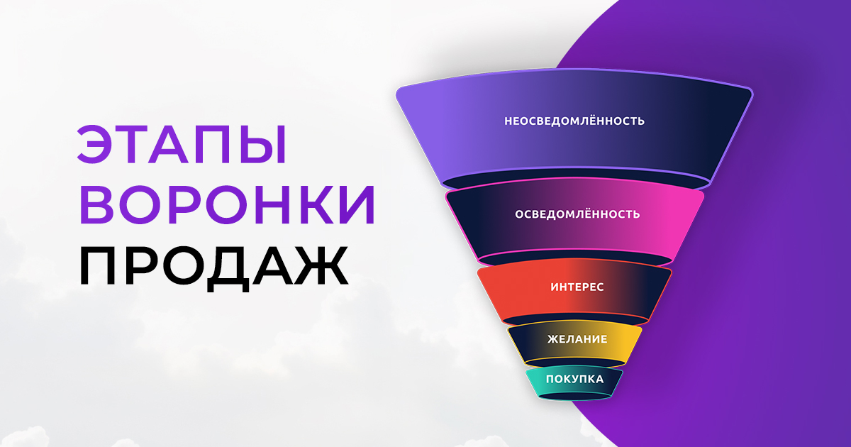 Основные этапы воронки продаж - 5 главных, которые нельзя пропустить