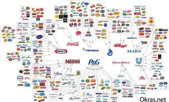 Особенности контекстной стратегии для FMCG брендов.