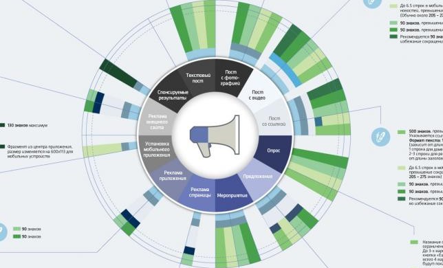 Форматы рекламы в Facebook [инфографика]