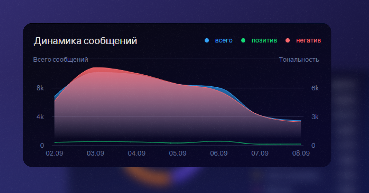 Как проводить мониторинг общественных настроений