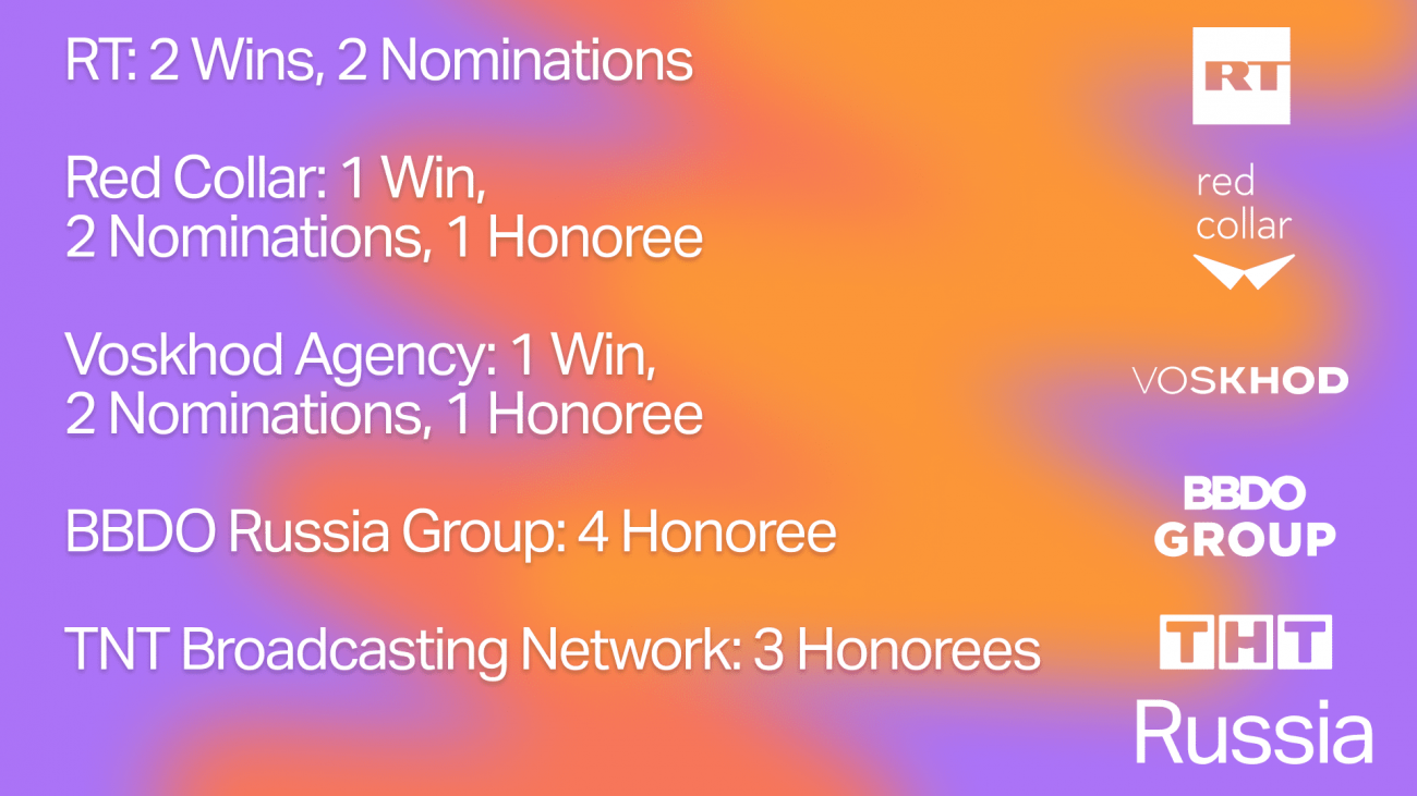 Россия — среди лучших стран мира в сфере digital: окончательные итоги The <b>Webby</b> Awards