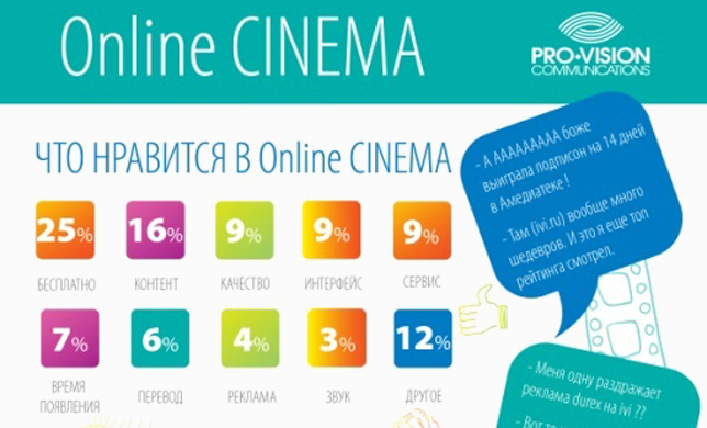 «Нечего смотреть, кроме рекламы»: Пользователи социальных сетей о российских онлайн-кинотеатрах