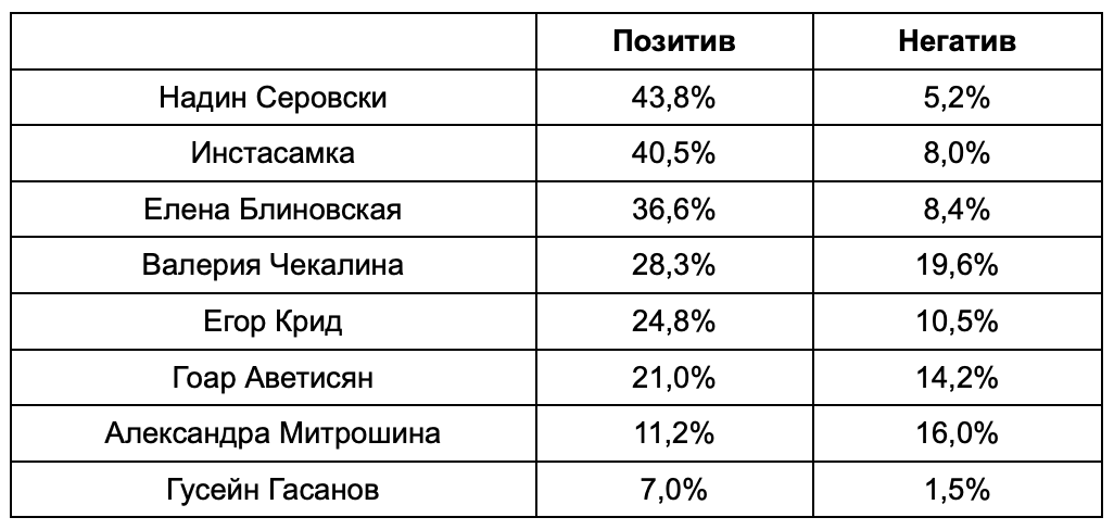 Блогеры и налоги. Поддержат ли поклонники?