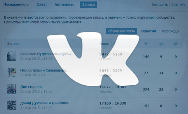 Статистика по записям «ВКонтакте»: как все устроено