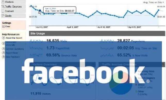 «Google Analytics» для вашей фан-страницы или группы в Facebook или ВКонтакте