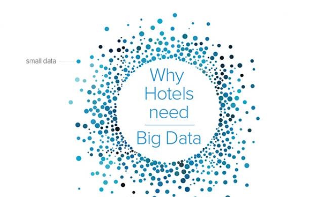 Зачем отелям нужны "большие данные"?