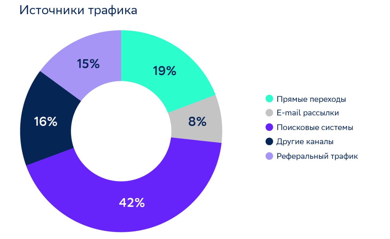 Cпецифика маркетинга в сфере недвижимости